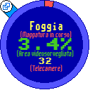 Big Brother viewer - Foggia