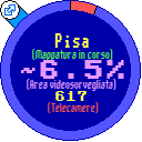 Big Brother viewer - Pisa