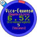 Big Brother viewer - Vico-Equense